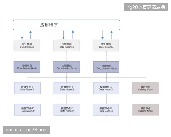 海量重复分发机制下世界杯赛事播控成本与实际传播效率产生严重偏离